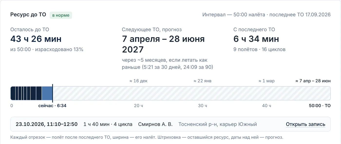 Ресурс борта до ТО: осталось 43 часа, прогноз даты следующего ТО, полоса с полётами после последнего ТО